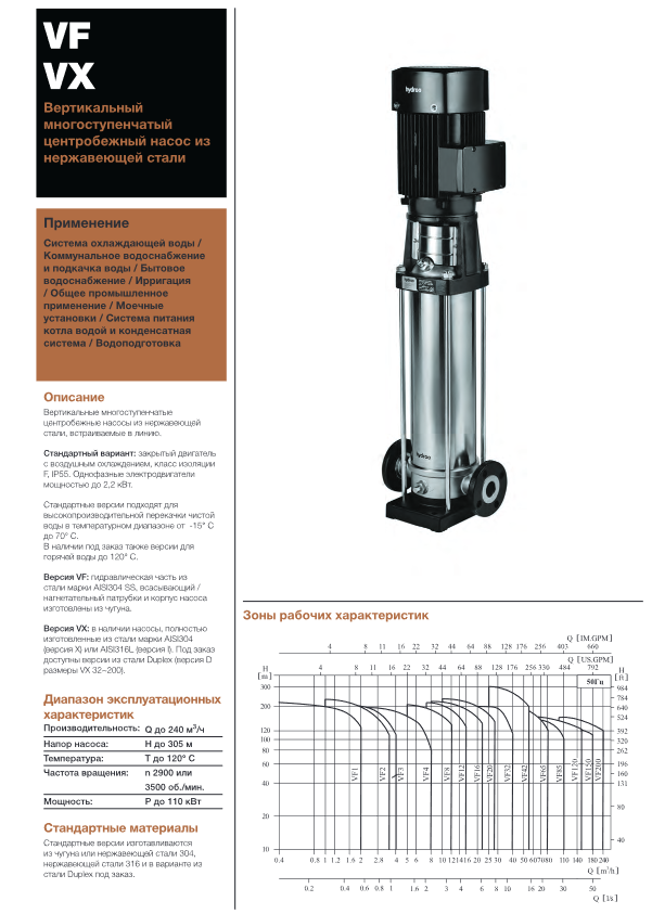 Вертикальный многоступенчатый насос Hydroo VX5-7R 0110 T 2340 5 2 IE3